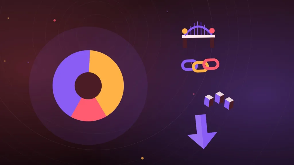 Pie chart with one large slice, a bridge, block stacks, downward arrow